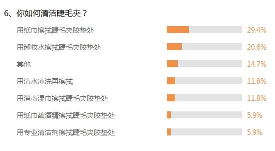 调查6、你如何清洁睫毛夹? 调查6、你如何清洁睫毛夹?