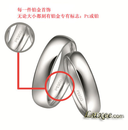 鉴别方法