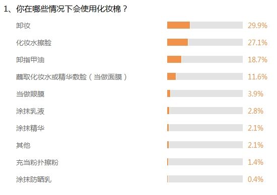 你在哪些情况下会使用化妆棉? 你在哪些情况下会使用化妆棉?