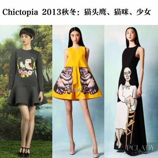 Chictopia 2013秋冬 Chictopia 2013秋冬