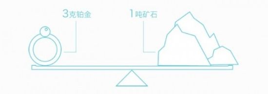 稀有的铂金