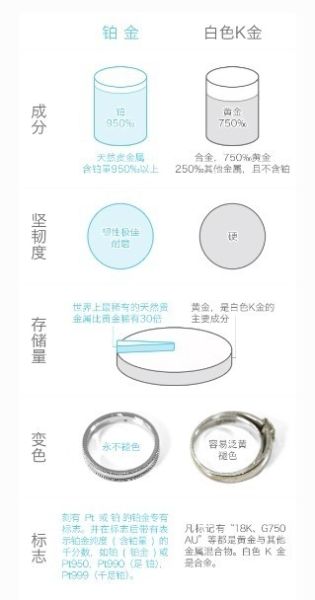 永恒的铂金