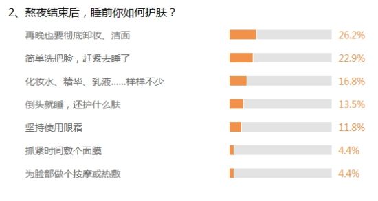 熬夜结束后,睡前你如何护肤? 熬夜结束后,睡前你如何护肤?