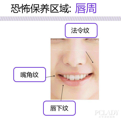 恐怖保养区域:唇周