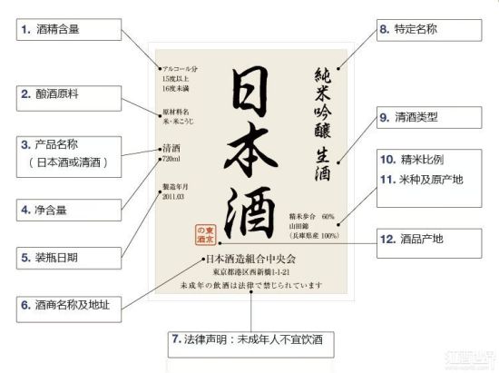 识别日本清酒酒标 识别日本清酒酒标