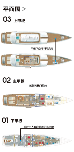 游艇平面图