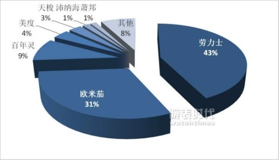 2012年COSC数据
