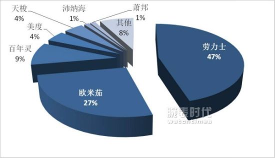 2013年COSC数据