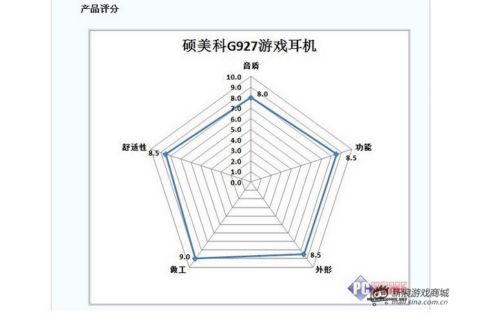 硕美科 G927 USB耳机