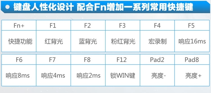 狼蛛天珠自定义三色背光键盘 有线USB游戏键盘 热卖