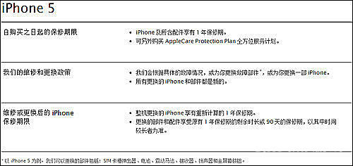 iphone怎么购买延保