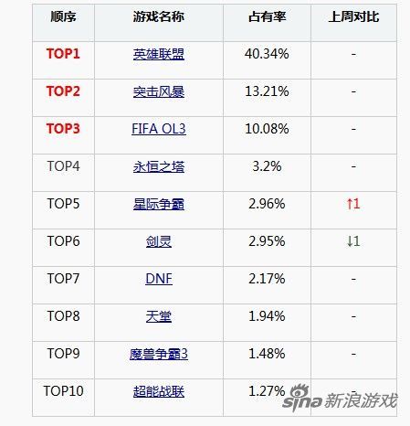 韩国服务器排行：分析韩国网络游戏市场的领军者  第1张