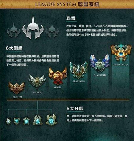 谈炉石传说天梯系统的改进