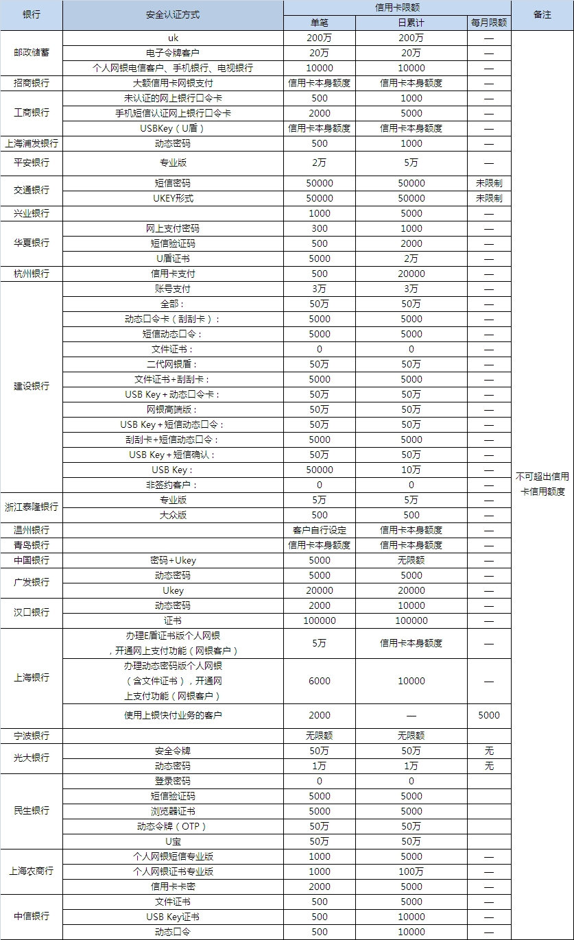 网银在线