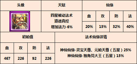 太上老君信息一览表