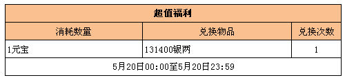 《三国志威力加强版》超豪华520活动来袭