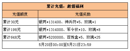 《三国志威力加强版》超豪华520活动来袭