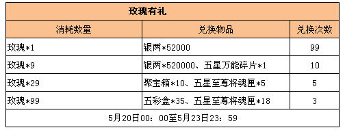 《三国志威力加强版》超豪华520活动来袭