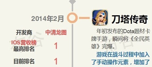 手游消费