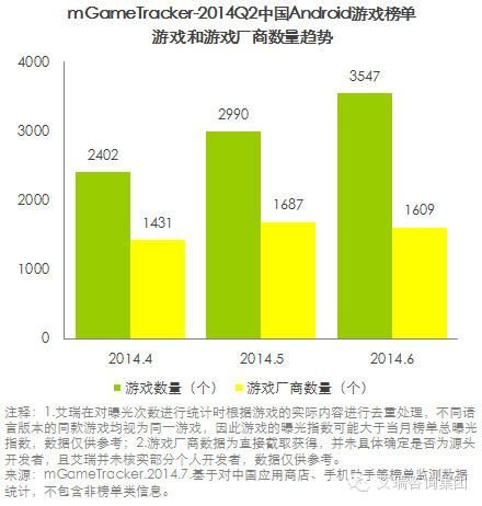 游戏厂商和游戏数量趋势