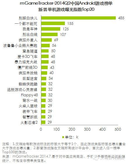新晋单机游戏曝光指数