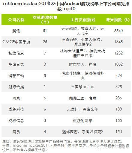 上市公司曝光指数Top10