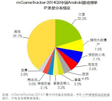 IP类型分布情况