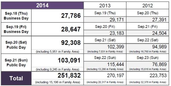 东京游戏展数据 东京游戏展数据