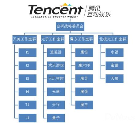 解读腾讯互娱调整:迎战爆发中的移动游戏 解读腾讯互娱调整:迎战爆发中的移动游戏