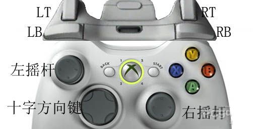 首先贴一张我的手柄键位图,我用的是xbox手柄,ps手柄玩家可以参照键位