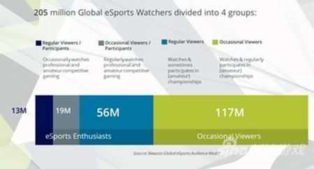 全世界一半的电竞玩家在中国