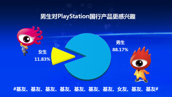 人口普查官方微博_人口普查(3)