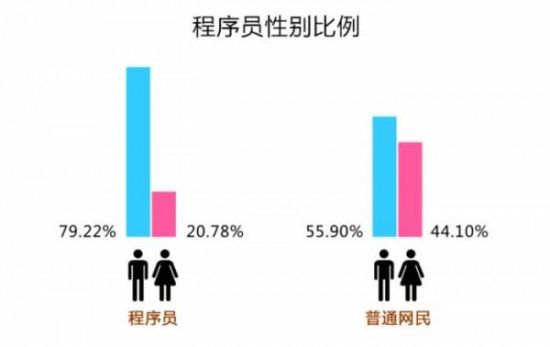 乌克兰人口比例_中国人口nannv比例