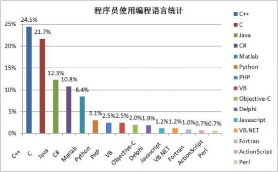九、编程语言 九、编程语言