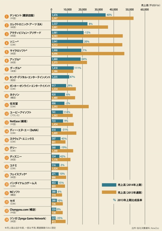 游戏商排名_全球十大电商平台排名