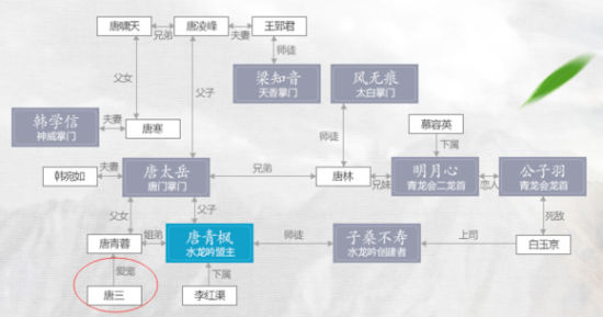 天涯明月刀唐三与唐青枫关系 唐三身份解密