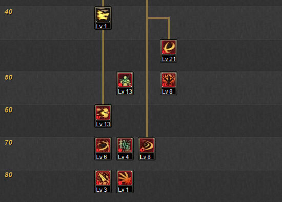 DNF剑魂配合异界套刷图加点