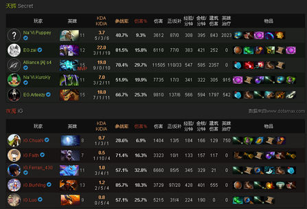 王思聪怒喷IG打游戏不用脑-DOTA2专区