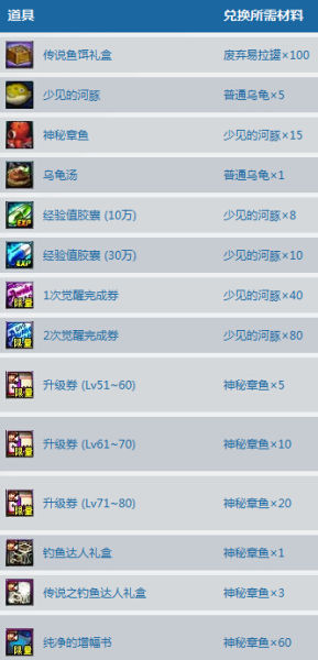 DNF欢乐增幅季钓鱼达人活动