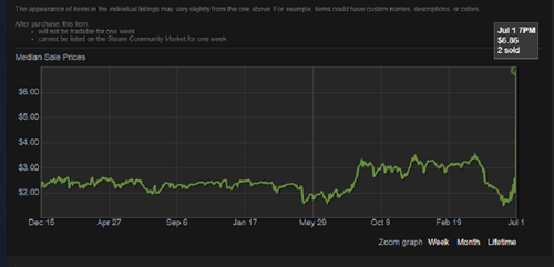 DOTA2 Steam市场钥匙彻底移除