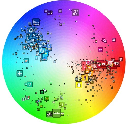 免费榜前200位iPhone免费应用颜色分布图