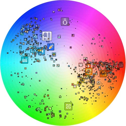 免费榜前200位iPad应用图标颜色分布图
