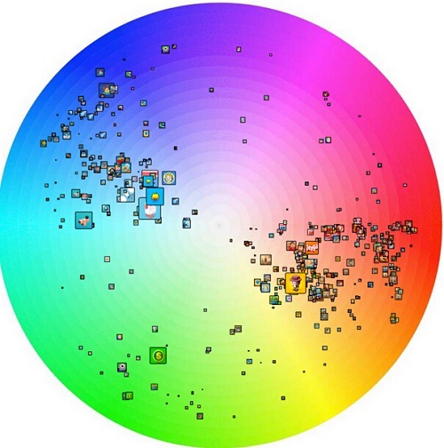 排行榜前200位iOS游戏图标颜色分布图