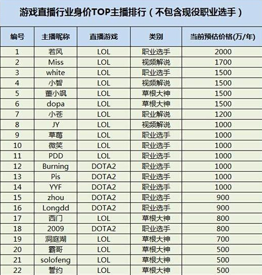 直播平台斗鱼龙珠战旗的撕逼大戏-英雄联盟专