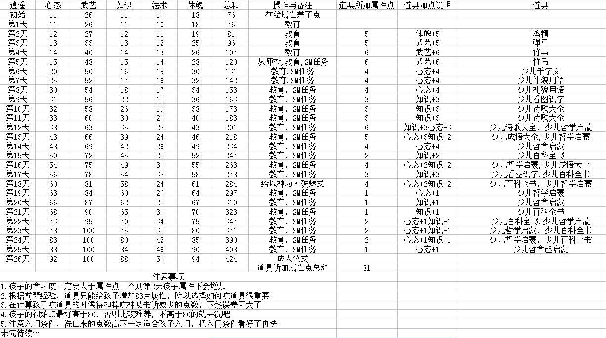 <em>梦想世界</em>孩子养育攻略_<em>梦想世界</em>_新浪游戏_新