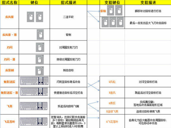 射雕 <wbr>截图