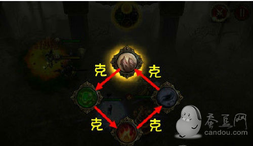 《地狱之门》攻略：四大元素属性介绍