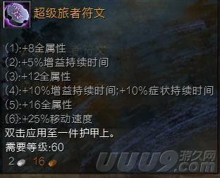 激战2幻术师wvw武器选择攻略