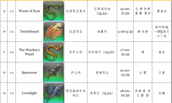 FF14 2.3捕鱼人新增鱼种一览