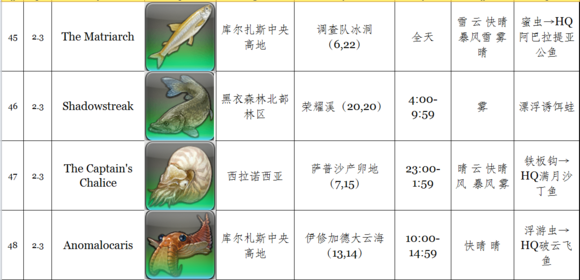 FF14 2.3捕鱼人新增鱼种一览 - 新浪游戏
